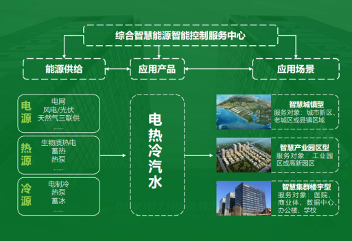 地大熱能：智慧能源管理系統(tǒng)優(yōu)勢 助力實現(xiàn)“碳達峰”、“碳中和”目標(biāo)