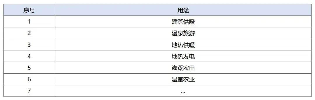 政策加持！未來地?zé)崮墚a(chǎn)業(yè)規(guī)模將持續(xù)擴張-地大熱能-地?zé)衢_發(fā)利用