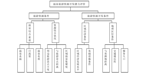 剖析！溫泉旅游資源開(kāi)發(fā)評(píng)價(jià)內(nèi)容主要體現(xiàn)-地?zé)釡厝_(kāi)發(fā)-地大熱能