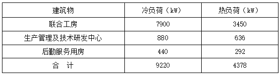 恒溫恒濕！貴州銅仁卷煙廠應(yīng)用復(fù)合型地源熱泵系統(tǒng)-地大熱能
