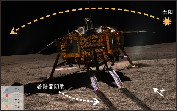 我校中國地質(zhì)大學(xué)（武漢）嫦娥四號(hào)探測(cè)器就位溫度測(cè)量揭示月球背面月壤熱物理性質(zhì)-地大熱能