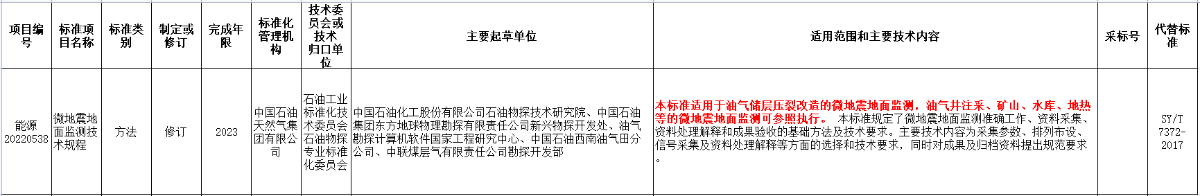 涉及地?zé)崮埽夷茉淳职l(fā)布2022年能源領(lǐng)域行業(yè)標(biāo)準(zhǔn)計劃-地大熱能