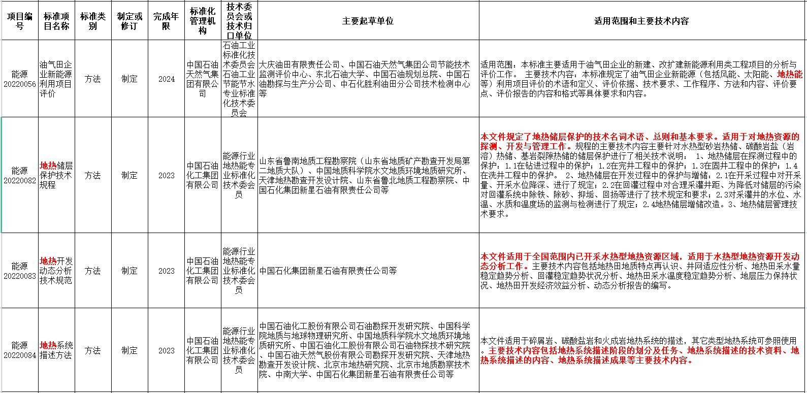 涉及地?zé)崮?！國家能源局發(fā)布2022年能源領(lǐng)域行業(yè)標(biāo)準(zhǔn)計劃-地大熱能