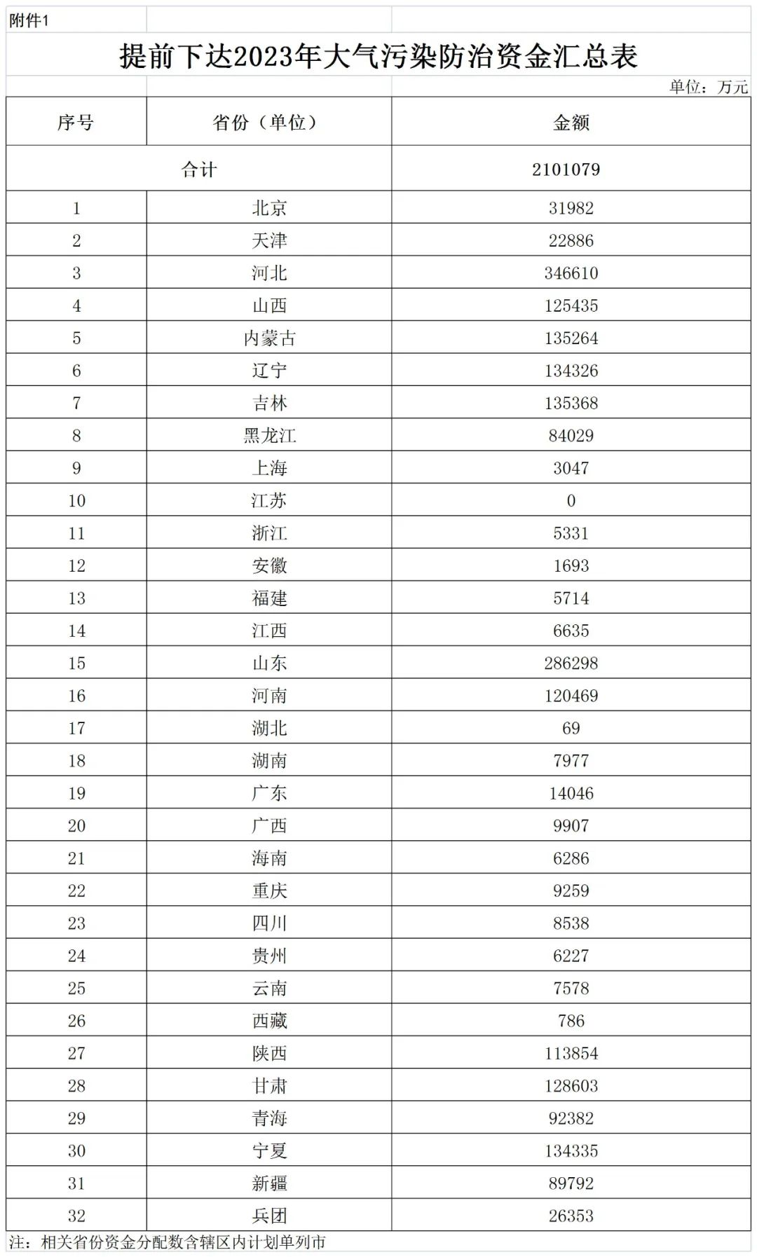 補(bǔ)貼134.4億！財(cái)政部提前下達(dá)2023年北方地區(qū)冬季清潔取暖資金預(yù)算-地大熱能