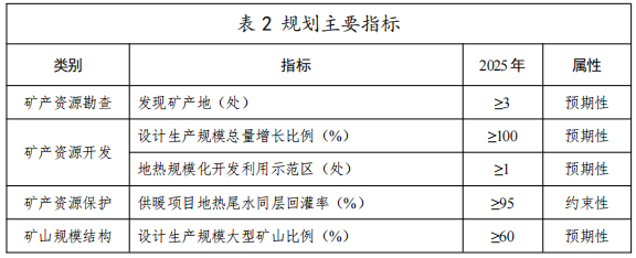 河北：“取熱不取水”利用地?zé)豳Y源，不需辦理取水、采礦許可證-地大熱能