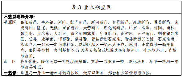 河北：“取熱不取水”利用地?zé)豳Y源，不需辦理取水、采礦許可證-地大熱能