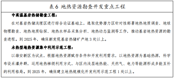 河北：“取熱不取水”利用地?zé)豳Y源，不需辦理取水、采礦許可證-地大熱能