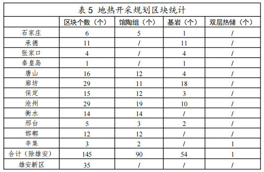 河北：“取熱不取水”利用地?zé)豳Y源，不需辦理取水、采礦許可證-地大熱能