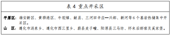 河北：“取熱不取水”利用地?zé)豳Y源，不需辦理取水、采礦許可證-地大熱能