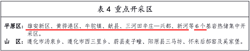 面積1512.2平方公里！河北劃定6個(gè)重點(diǎn)區(qū)開發(fā)地?zé)豳Y源-地大熱能