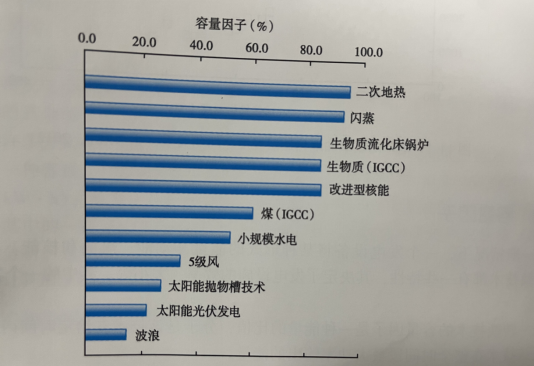 能源轉(zhuǎn)型之路，地?zé)岚l(fā)電的影響因素-地大熱能