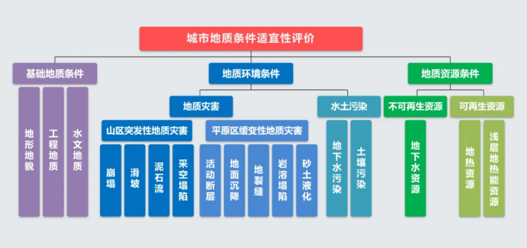 北京市地質(zhì)調(diào)查“十四五”規(guī)劃：大力推動淺層地熱能發(fā)展，有序開發(fā)利用中深層地熱資源-地大熱能
