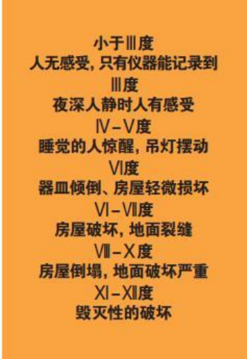 為什么會發(fā)生地震？地震有哪幾種類型？我們該怎樣面對地震？-地大熱能