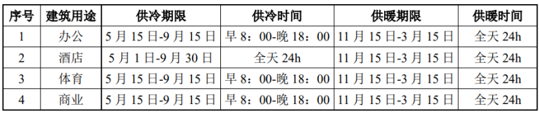 北京城市副中心城市綠心公園配套建筑地源熱泵供熱、供冷系統(tǒng)項(xiàng)目-地大熱能