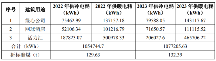 北京城市副中心城市綠心公園配套建筑地源熱泵供熱、供冷系統(tǒng)項(xiàng)目-地大熱能