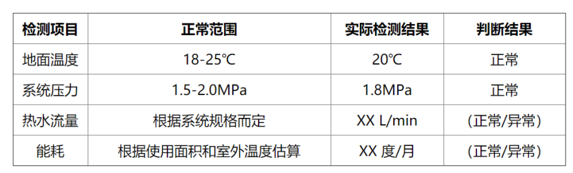 冬季如何檢測房屋地?zé)嵯到y(tǒng)性能？這幾種方法能幫助你-地大熱能