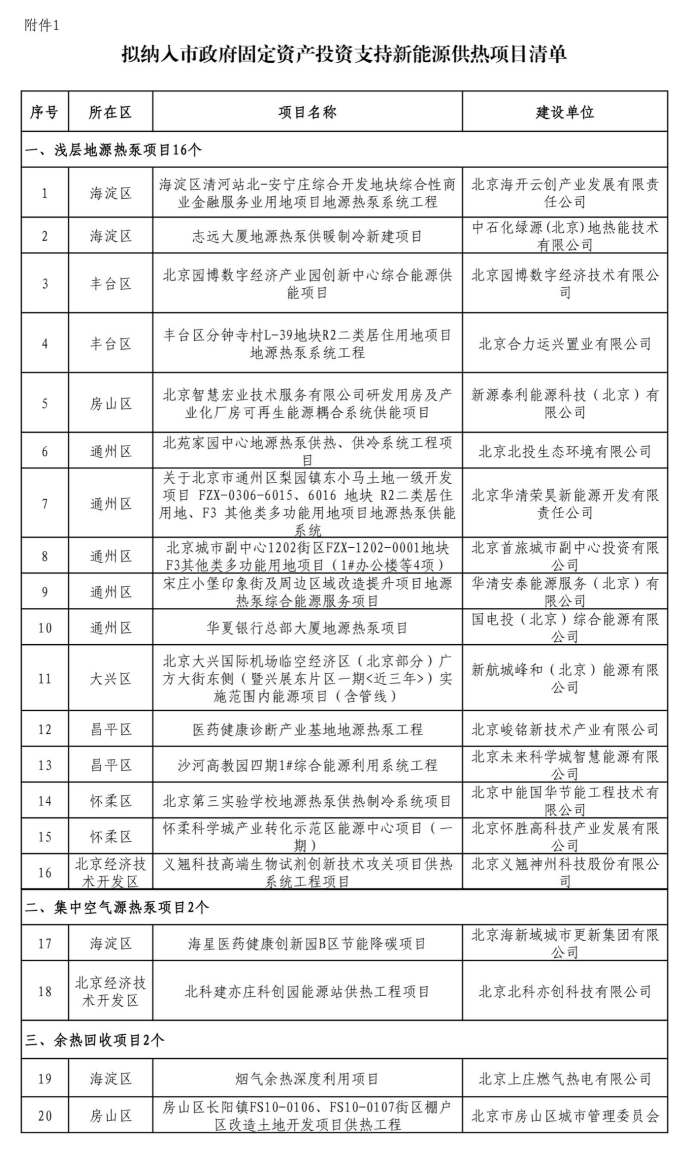 北京投資支持新能源地源熱泵供熱、光伏發(fā)電項目-地大熱能